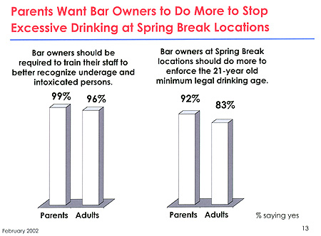 Parents want bar owners to do more to stop excessive drinking at Spring Break locations