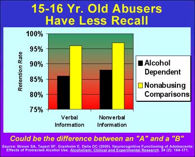 Health Effects Of Teen Alcohol 91